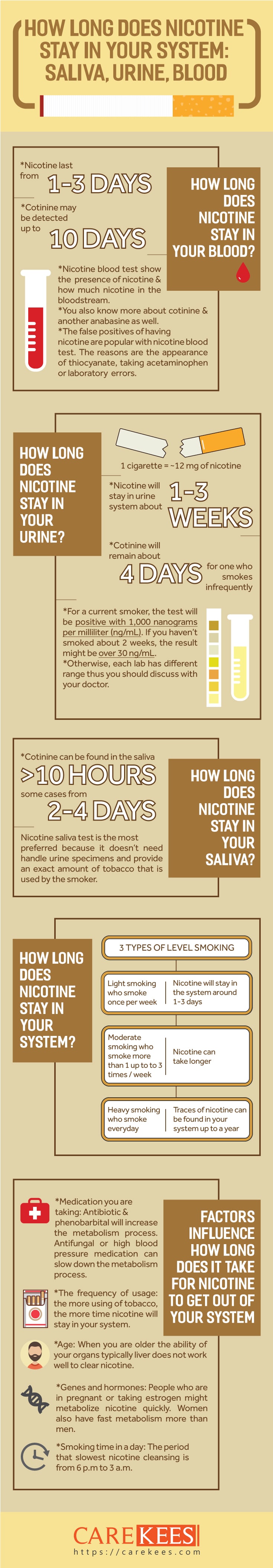 How long does nicotine stay in your system 