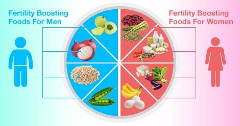 Boost fertility by having a good diet