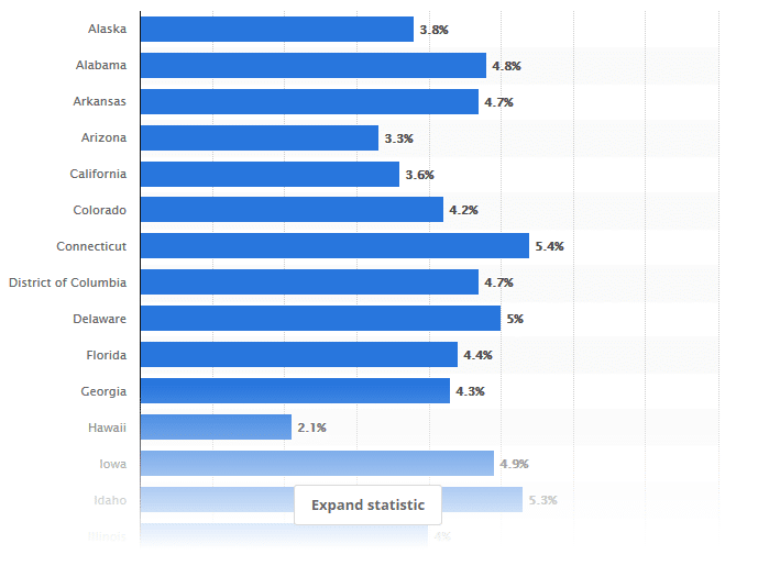 Statistics